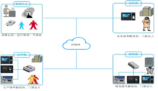 考勤管理系统|依时利官方网站-考勤机_消费机_门禁机_一卡通_智能化产品研发、生产、销售和系统集成公司|依时利科技(中国)|
